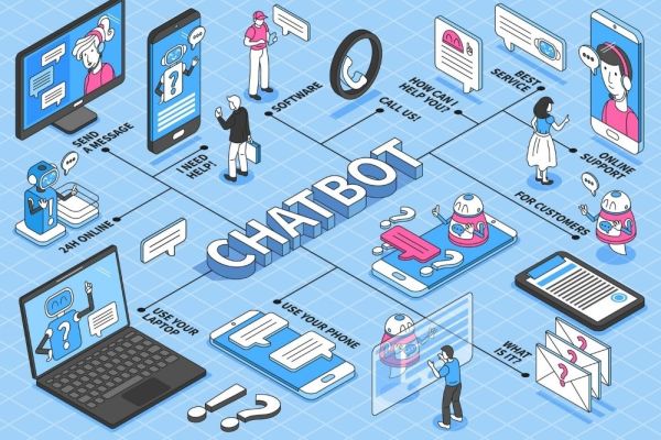 chatbot integration benefits